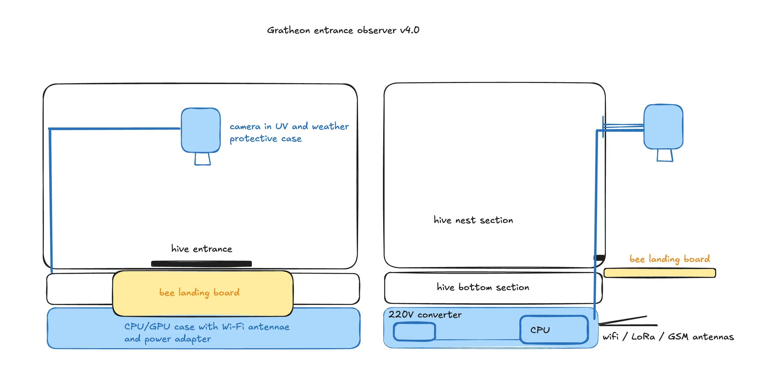 Entrance Observer interface